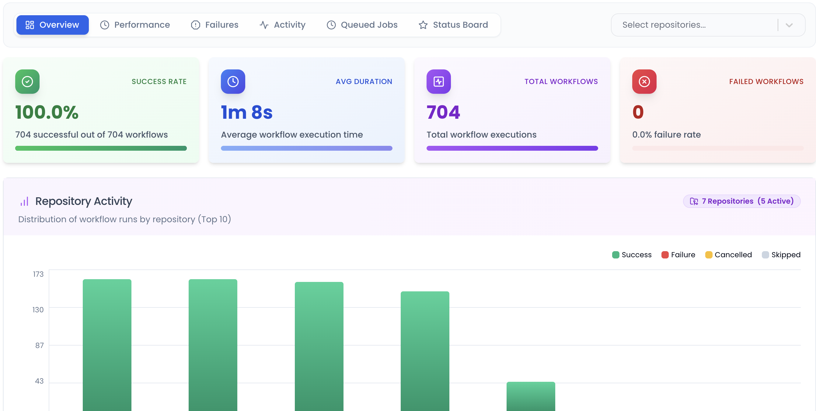 Dashboard preview 1